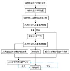 操逼操小逼片基于直流电法的煤层增透措施效果快速检验技术